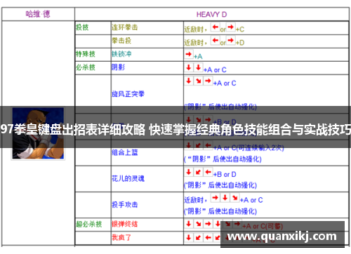 97拳皇键盘出招表详细攻略 快速掌握经典角色技能组合与实战技巧